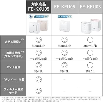 Amazon.co.jp: パナソニック 加湿器 気化式 ナノイー搭載 ~14畳