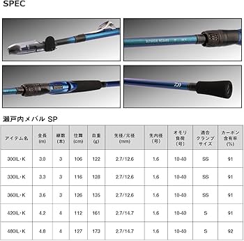 Amazon | ダイワ(DAIWA) インターライン船竿 瀬戸内メバルSP 300IL・K