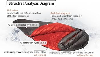 Amazon.co.jp: WIND HARD Dusk アップグレード7 DナイロンDWR 800 FP