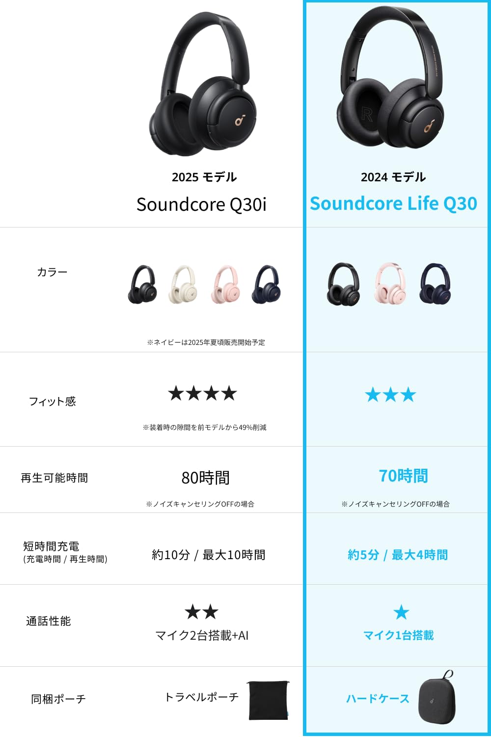 Amazon.co.jp: Anker Soundcore Life Q30【第2世代】(Bluetooth5.3
