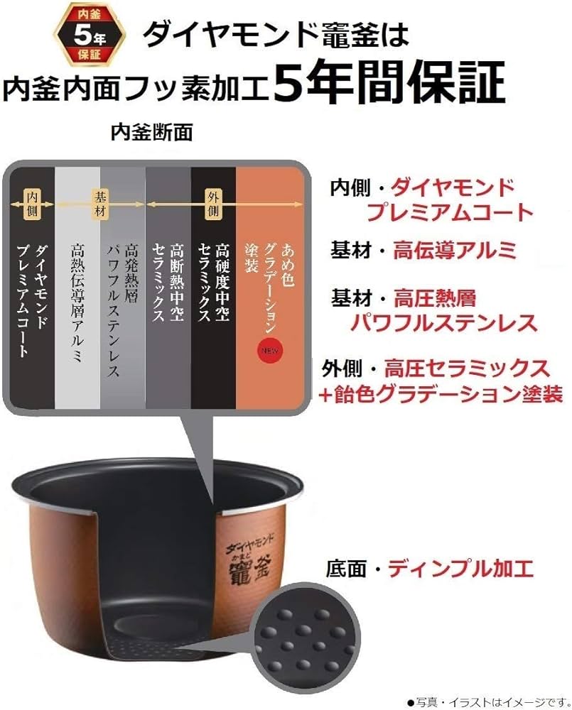 Amazon | パナソニック 炊飯器 5.5合 スチーム&可変圧力IH式 Wおどり