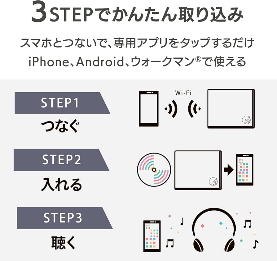 Amazon.co.jp: IODATA CDレコ5s(ホワイト) CDレコーダー スマホ CD