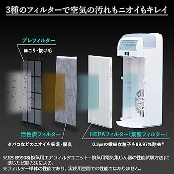 Amazon.co.jp: アイリスオーヤマ 加湿 空気清浄機 17畳 脱臭 ホコリ