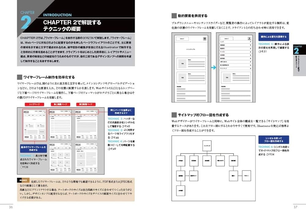 WebデザインのためのPhotoshop+Illustratorテクニック[2020/2019対応