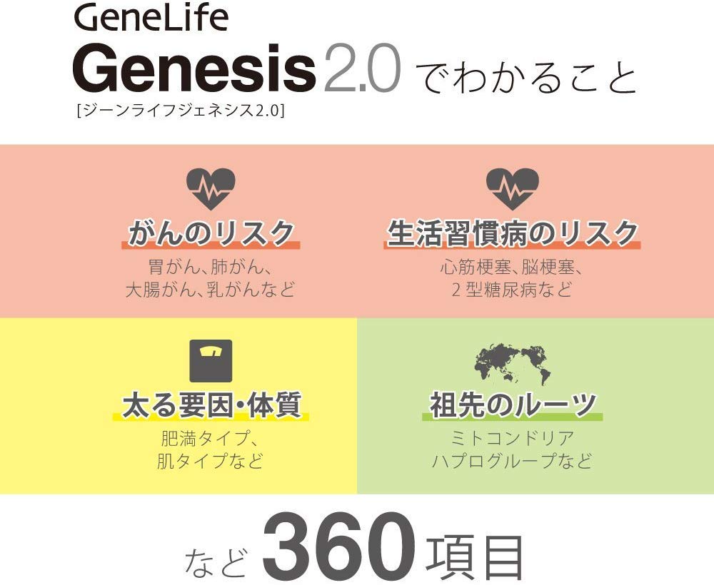 Amazon | 旧 [GeneLife Genesis2.0 ] 遺伝子検査キット ジーンライフ