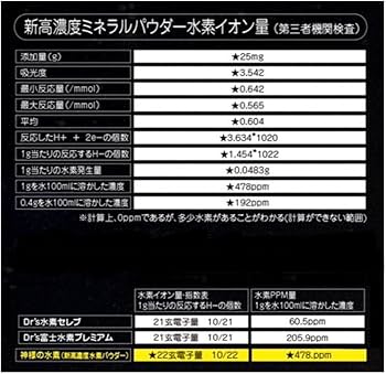 Amazon | 神様の水素 64粒 水素サプリメント | ノーブランド品