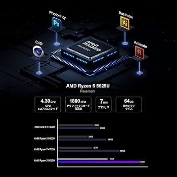 Amazon.co.jp: ミニPC AMD Ryzen5 5625U 6コア12スレッド 最大4.30GHz