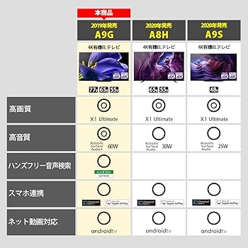 Amazon.co.jp: ソニー 55V型 有機EL テレビ ブラビア KJ-55A9G 4K