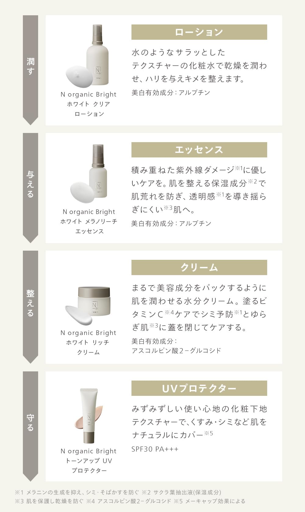 Amazon | N organic Bright 美白クリーム [医薬部外品] (約2ヶ月分