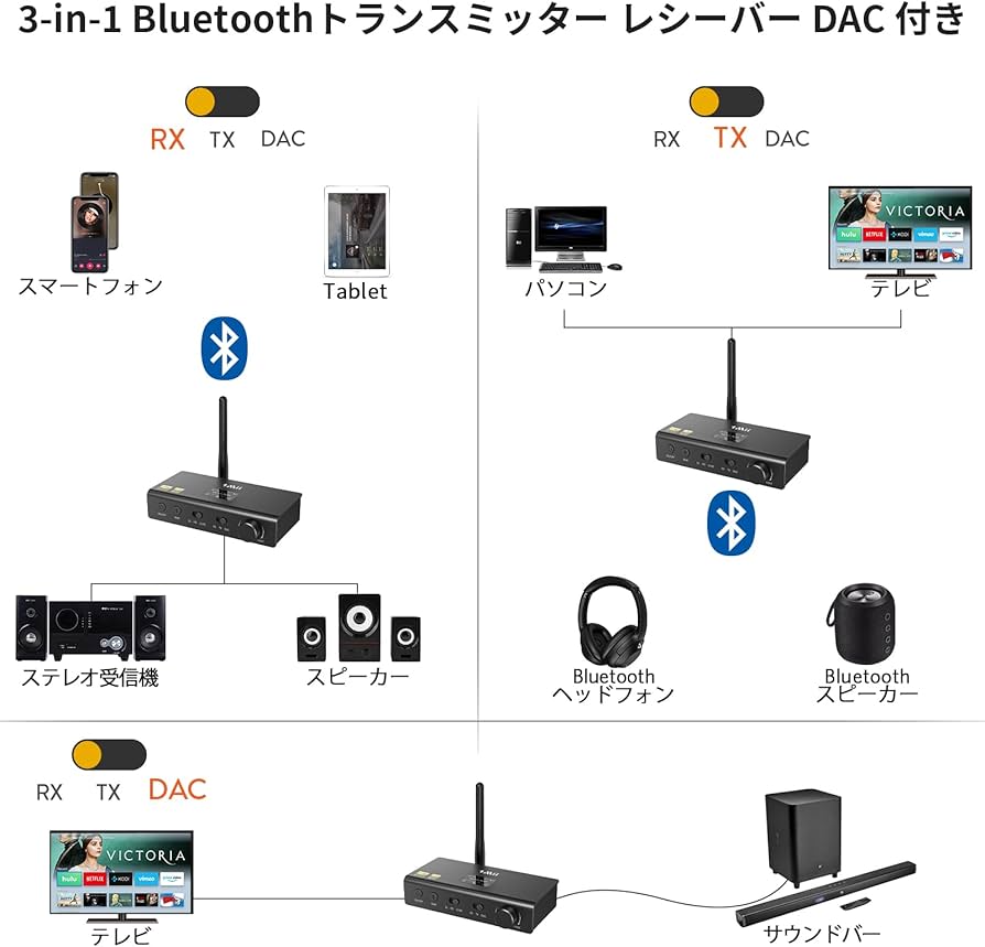 Amazon.co.jp: 1Mii HiFi Bluetooth トランスミッター レシーバー 一台
