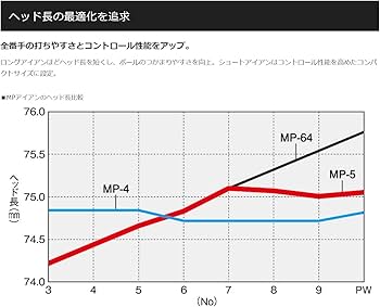 Amazon.co.jp: ミズノ（MIZUNO） MP5 アイアン 6本組 ライ角＋3度
