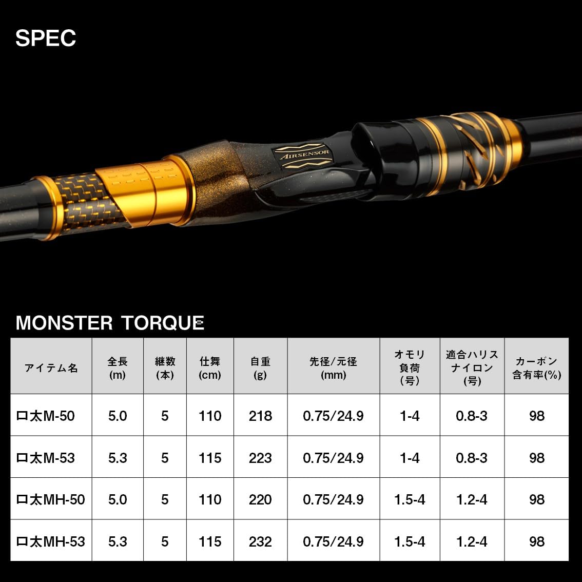 Amazon | ダイワ(DAIWA) 磯竿 モンスタートルク(MONSTER TORQUE) 口太