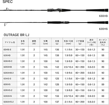 Amazon | ダイワ(DAIWA) ライトジギング OUTRAGE(アウトレイジ) BR LJ