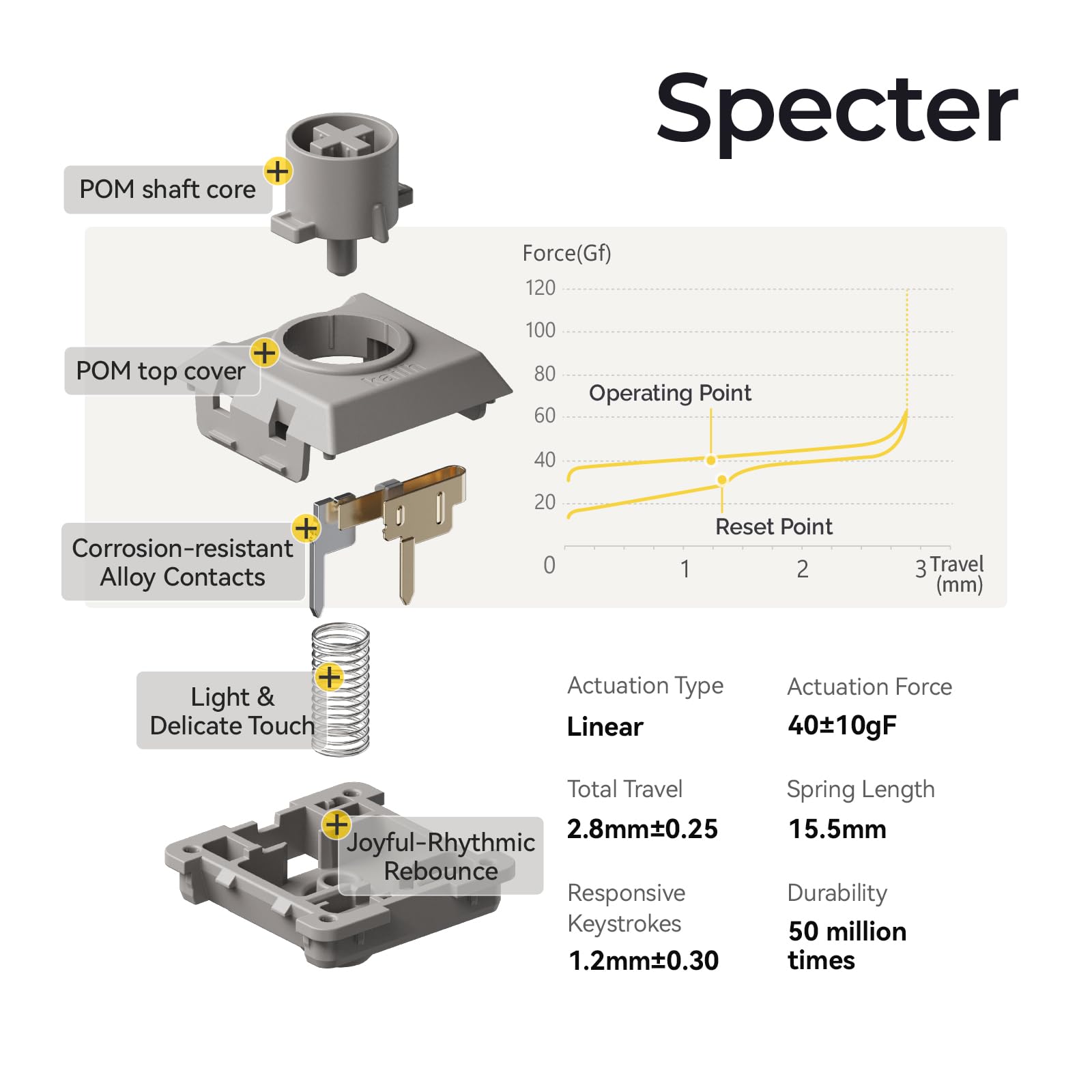 Amazon.co.jp: Lofree Specter ロープロファイル POMスイッチ 40g