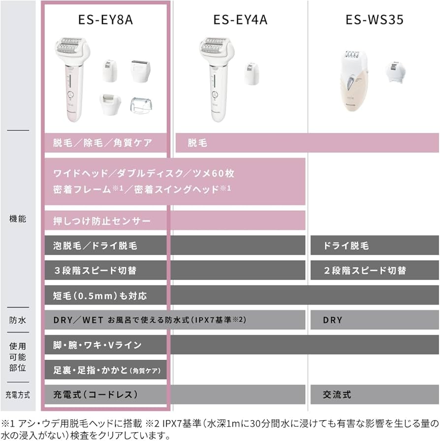 Amazon | パナソニック ソイエ 脱毛 除毛 角質ケア アタッチメント5種