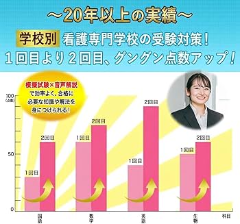 2027 大阪医療センター附属看護学校 受験 過去の傾向と対策 合格レベル