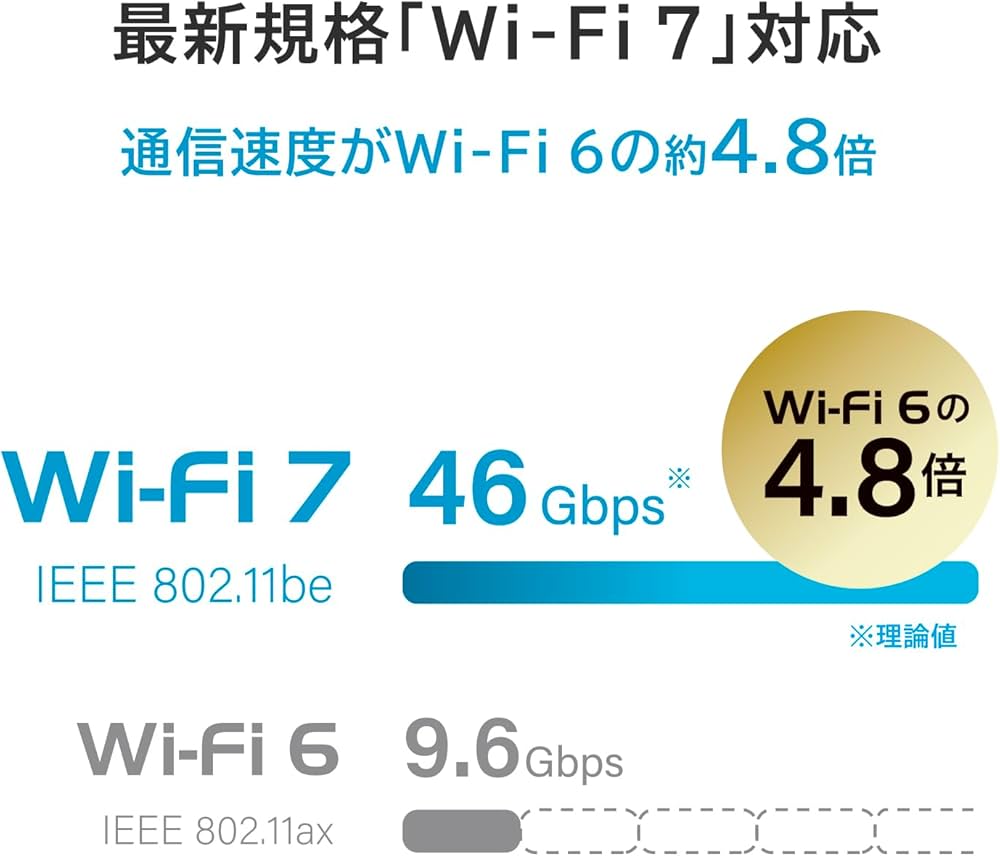 Amazon | IODATA Wi-Fi 7 無線LAN ルーター 10Gbps対応 トライバンド