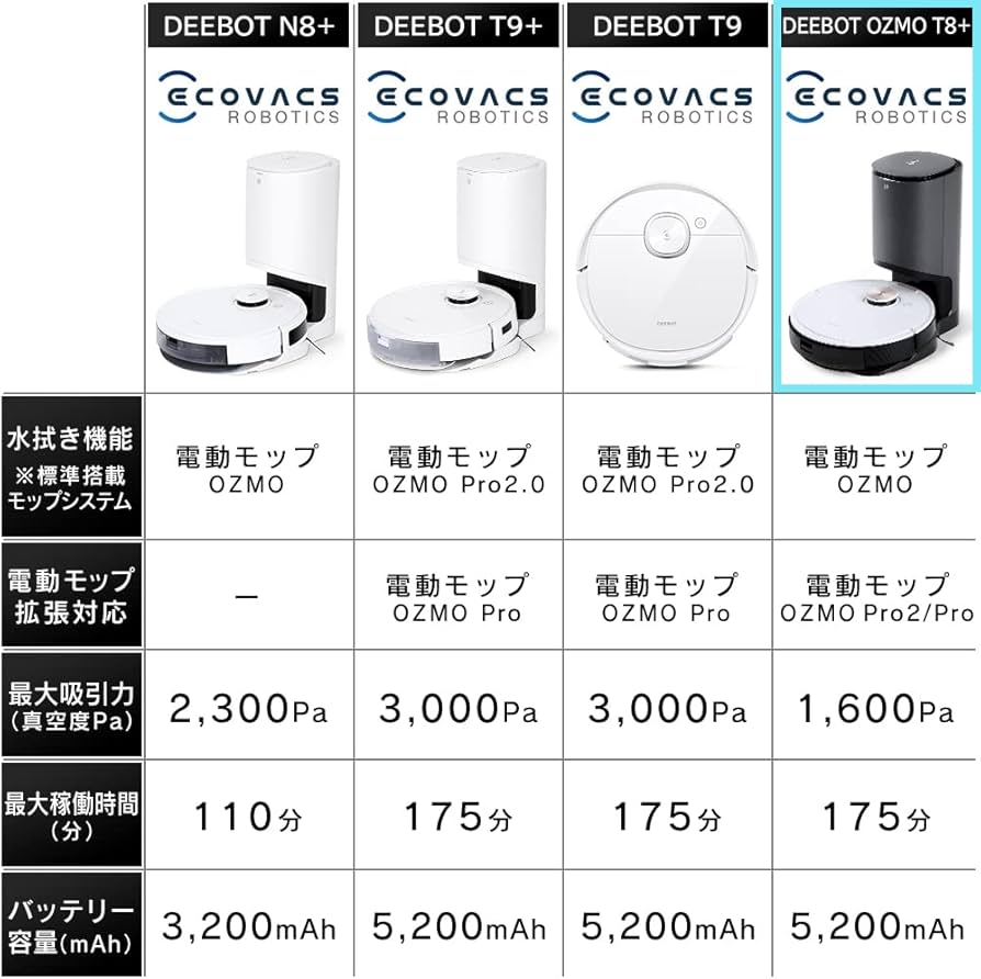 Amazon | エコバックス ディーボット T8+DLX11-54 | ECOVACS