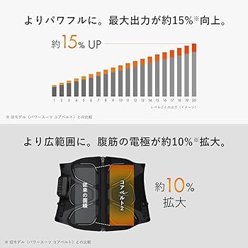 Amazon.co.jp: 新モデル【公式ストア限定】シックスパッド コアベルト