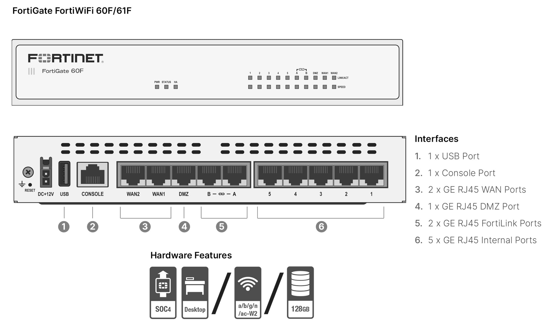 Amazon.com: FortiGate-60F Firewall Appliance - 10 Gigabit Ethernet
