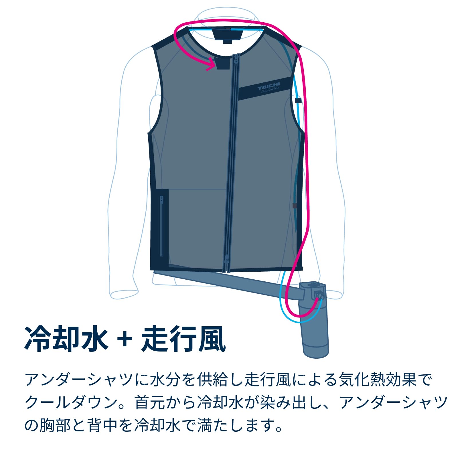 Amazon | RSタイチ(RS TAICHI) バイク インナー アンダーウェア 春夏