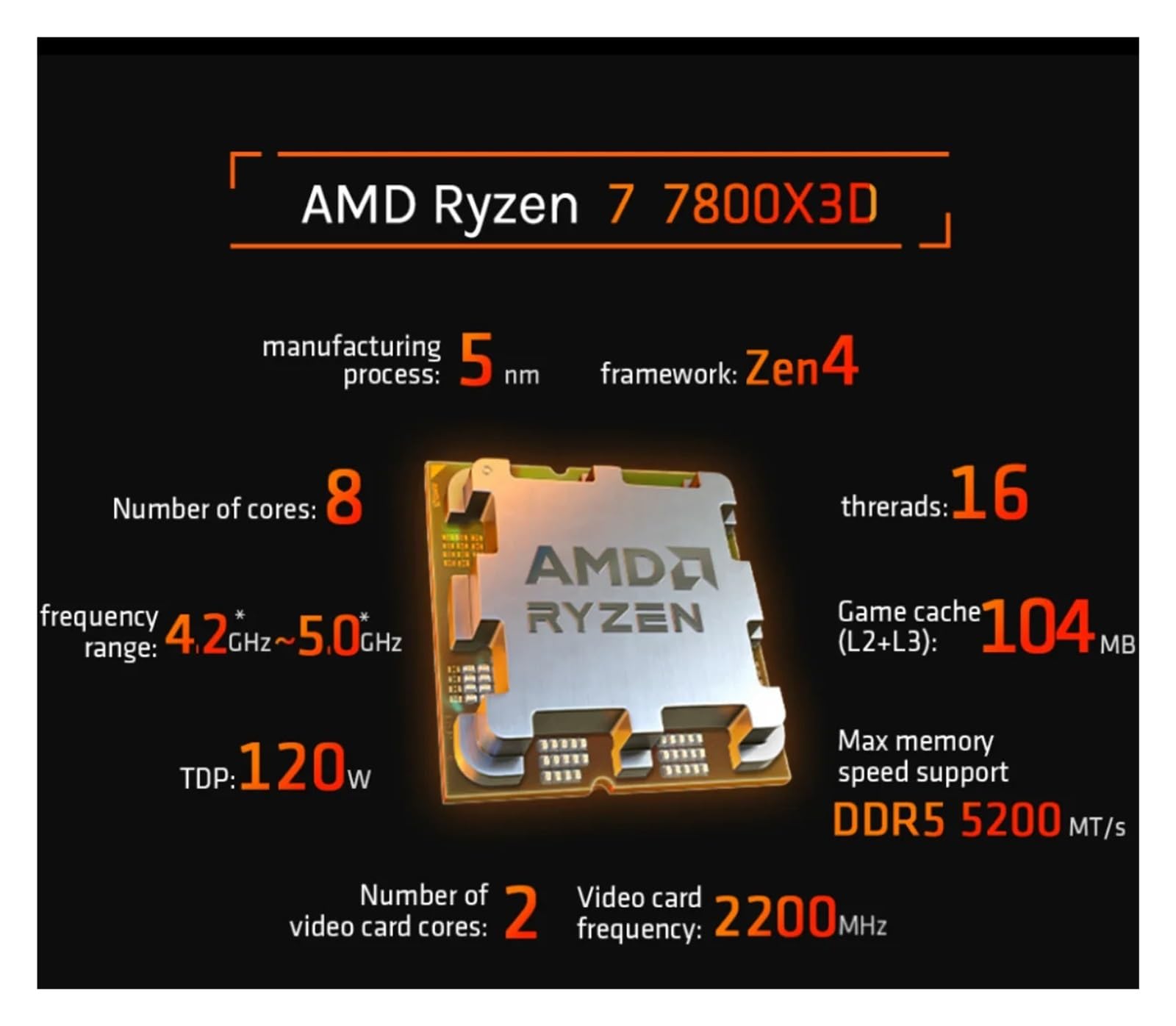 Amazon.com: YNRSUFW AMD Ryzen 7 7800X3D R7 7800X3D 5.0 GHz 8-Core