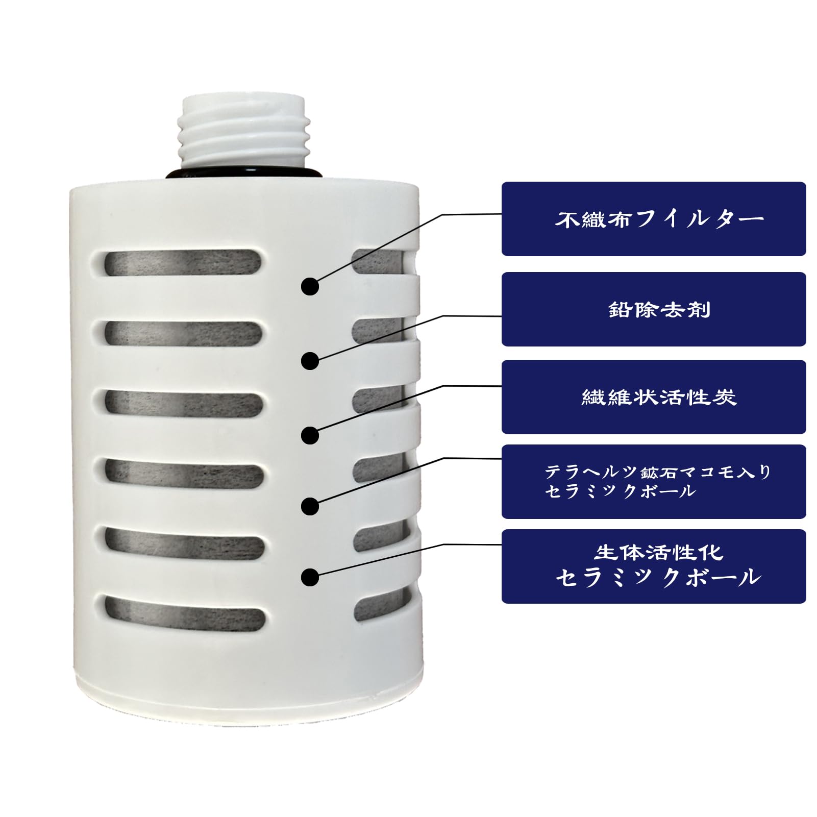 Amazon | ガイアライトボトル専用交換カートリッジ 対応ガイアの水135