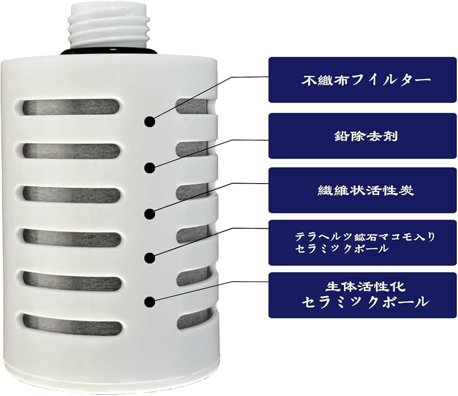 Amazon | ガイアライトボトル専用交換カートリッジ 対応ガイアの水135