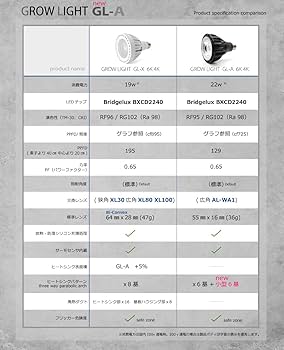 Amazon.co.jp: HaruDesign 植物育成ライト GL-A 6K FtW ブラックボディ