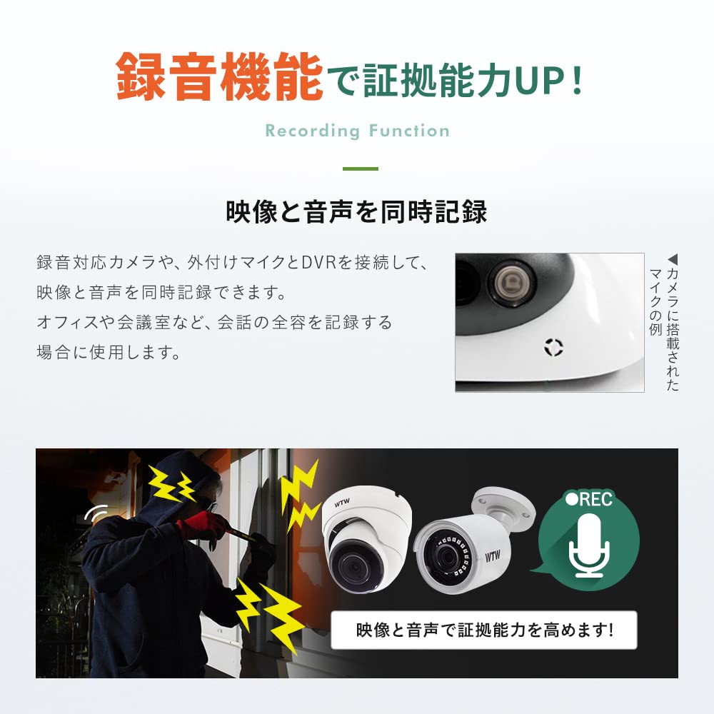 Amazon | WTW 塚本無線 安心の国内サポート IPカメラシリーズ用 800万