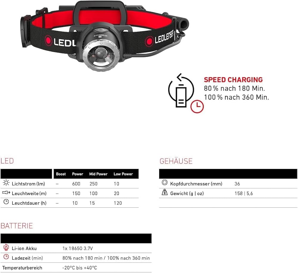 Amazon.co.jp: Ledlenser(レッドレンザー) H8R LEDヘッドライト [並行