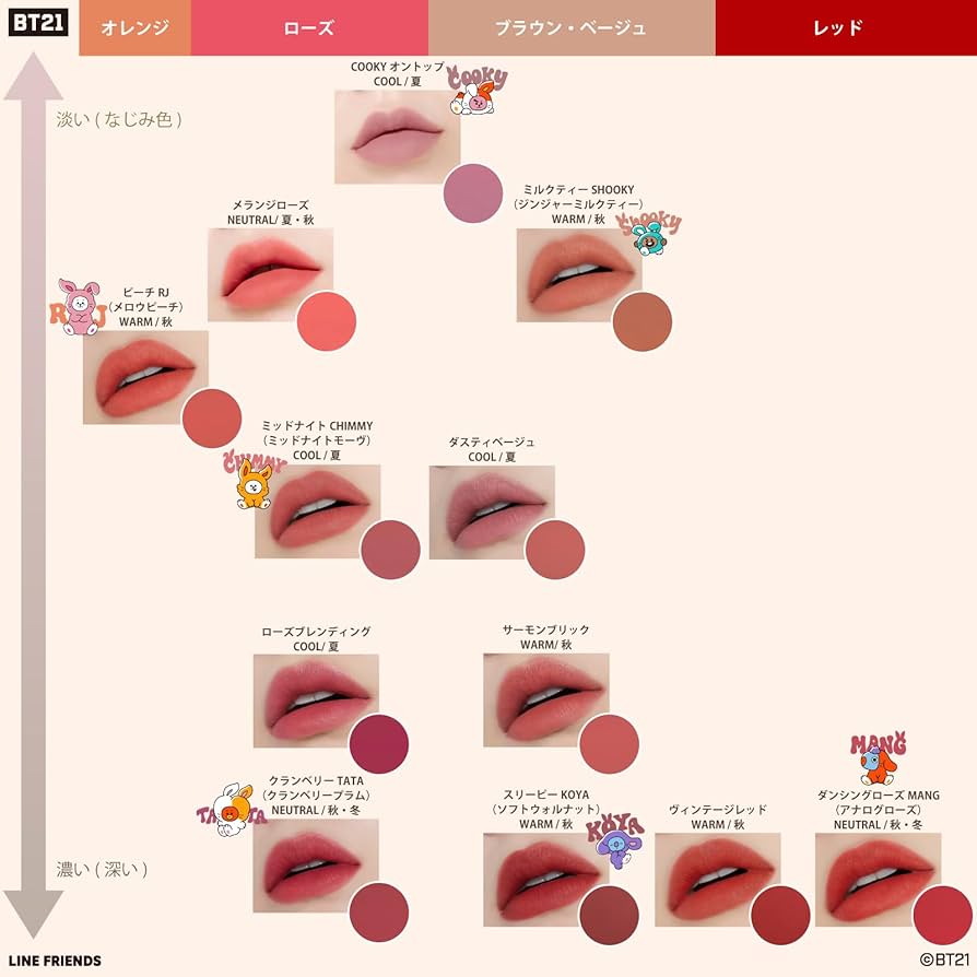 Amazon | ETUDE [エチュード公式] フィクシングティント ピーチRJ