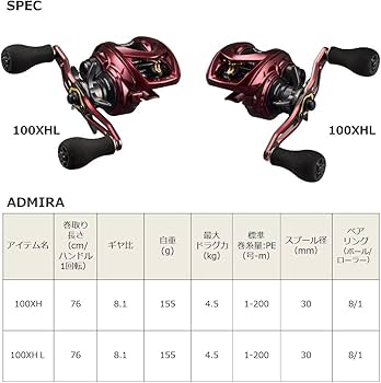 Amazon | ダイワ(DAIWA) 両軸リール 23アドミラ 100XHL | ダイワ(DAIWA