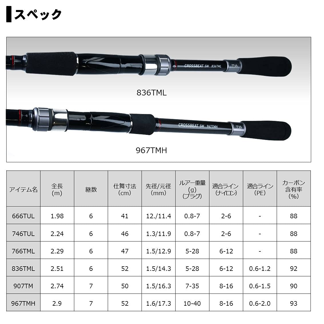 Amazon | ダイワ(DAIWA) 振り出しルアーロッド CROSSBEAT SW 666TUL