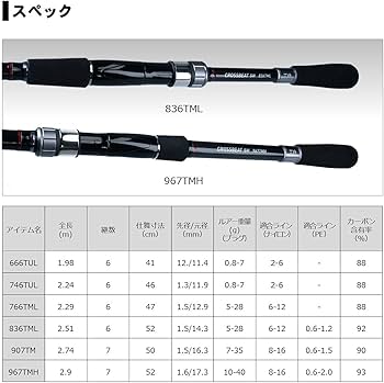 Amazon | ダイワ(DAIWA) 振り出しルアーロッド CROSSBEAT SW 666TUL