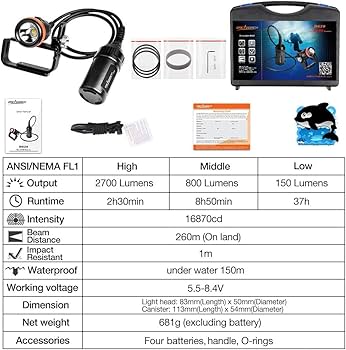 Amazon.com : ORCATORCH D620 V2.0 2700 Lumen Primary Canister Dive
