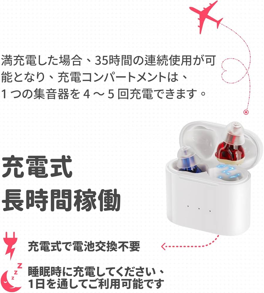 Amazon.co.jp: 正規品 SUPLI 会話のしやすさ 両耳装用 集音器 音声拡張