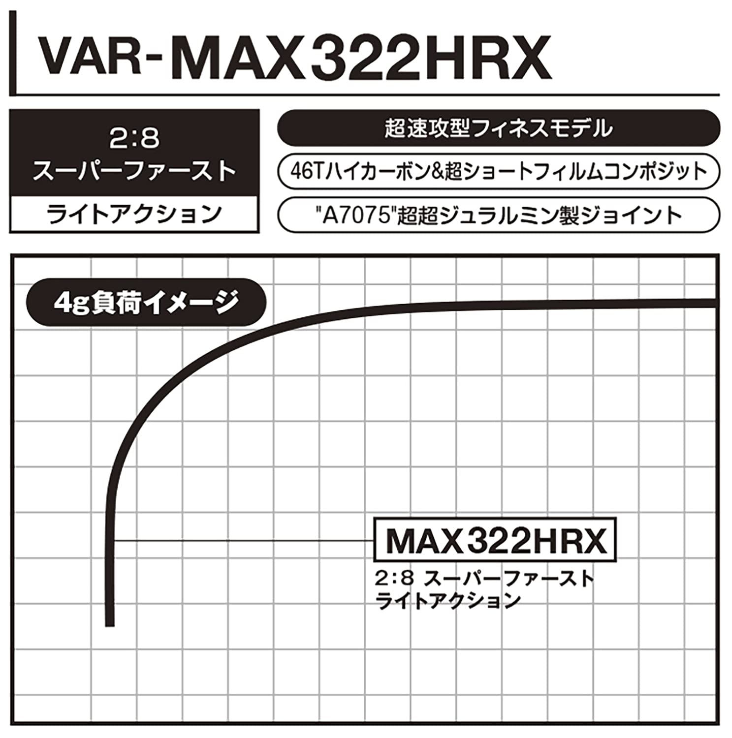 Amazon.co.jp: バリバス(VARIVAS) 公魚工房 ワカサギ穂先 ワークス