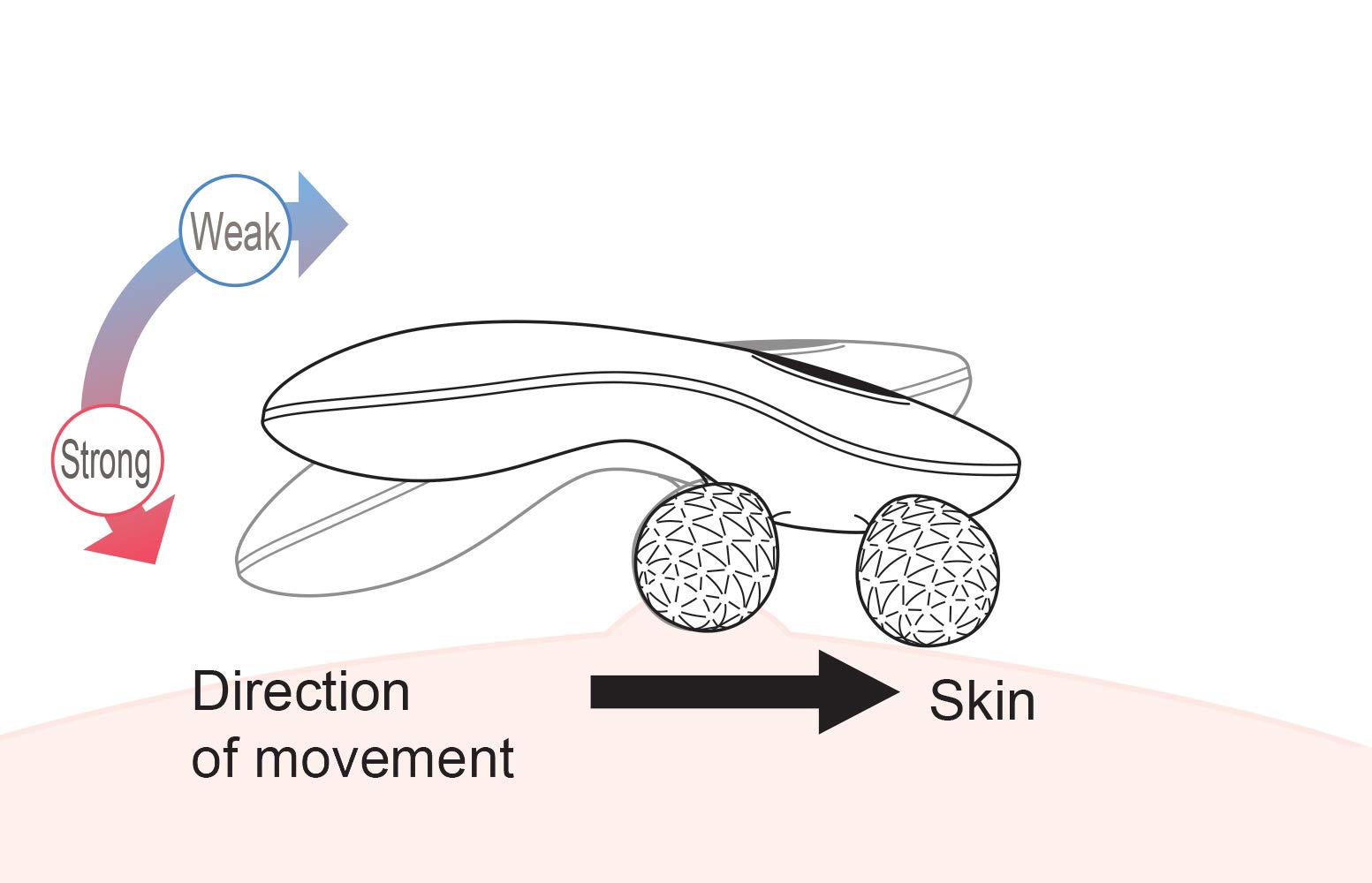 Amazon.co.jp: ReFa for BODY (リファフォーボディ) : ドラッグストア