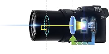 Amazon.com: Sony DSC-RX10M II Cyber-shot Digital Still Camera