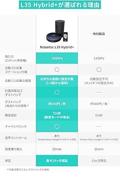 Amazon | Anker Eufy RoboVac L35 Hybrid+ (ロボット掃除機) 【水拭き