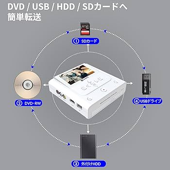Amazon | DVDレコーダー 録画機能付き｜VHS DVDsダビング｜テレビ映像