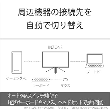 Amazon.co.jp: ソニー SONY ゲーミングモニター INZONE M9 SDM-U27M90