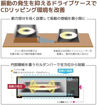 Amazon.co.jp: ラトックシステム CDリッピング用制振強化 5インチ