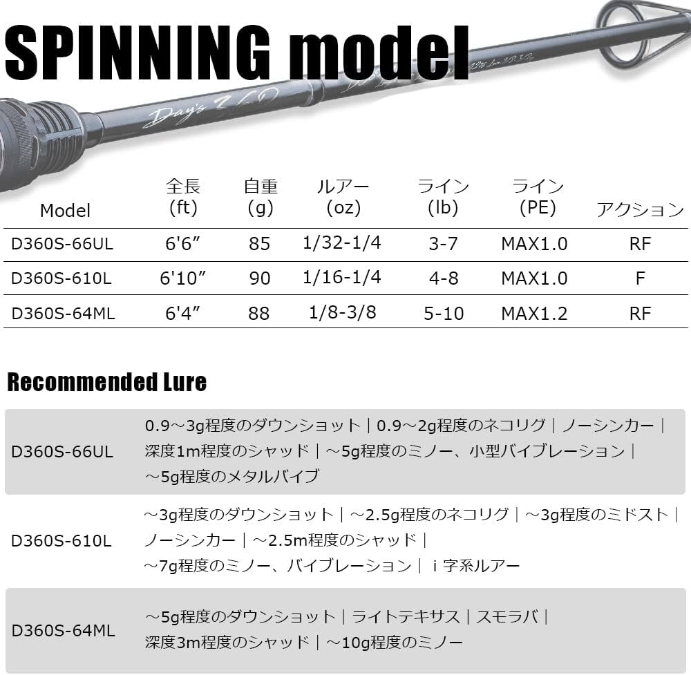 Amazon | Major Craft(メジャークラフト) バスロッド デイズ 360