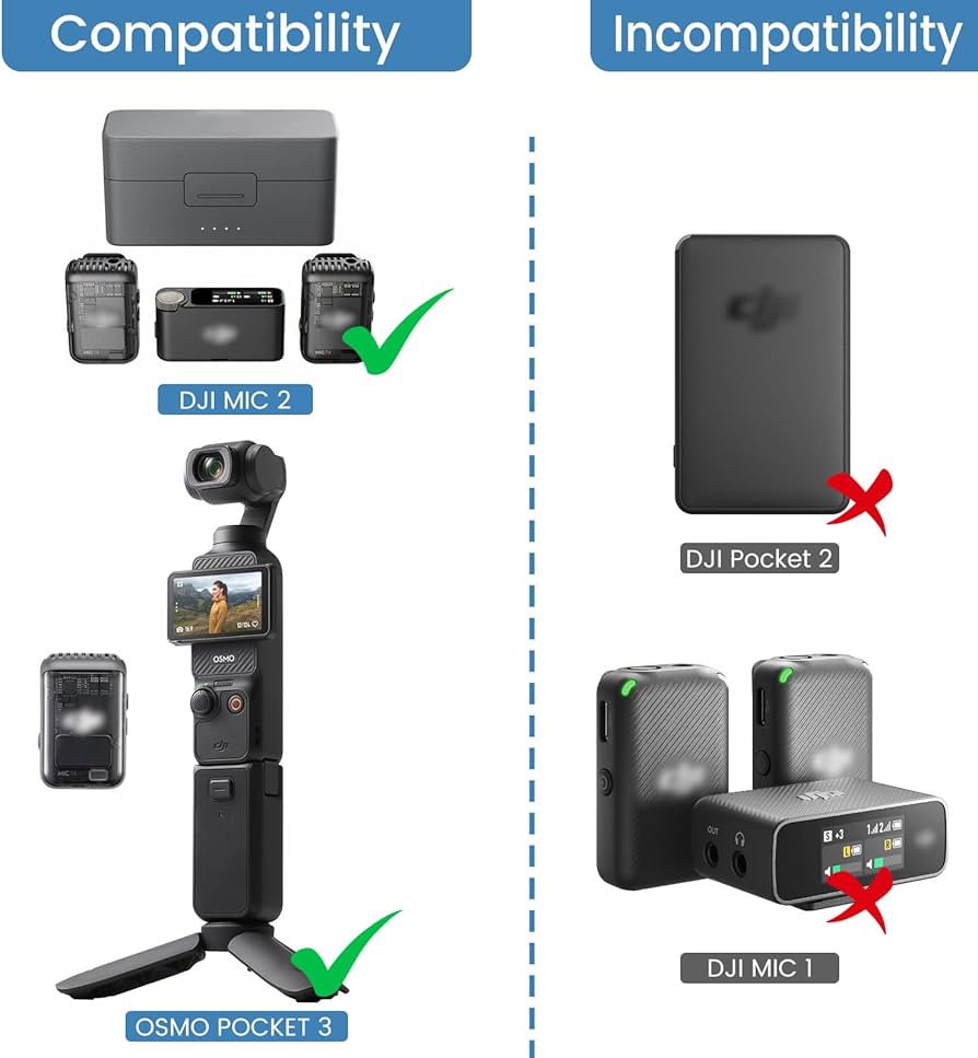 Amazon.com: 2-Pack Microphone Windscreen for DJI Mic 2 Transmitter