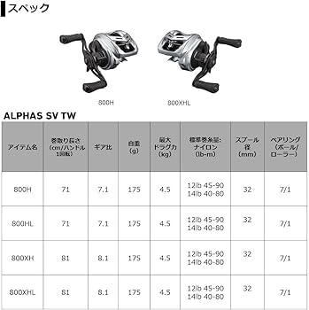 Amazon | ダイワ(DAIWA) アルファス SV TW 800HL 左ハンドル(ベイト