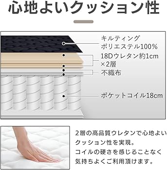 Amazon.co.jp: アイリスプラザ 高密度ポケットコイルマットレス 身体の