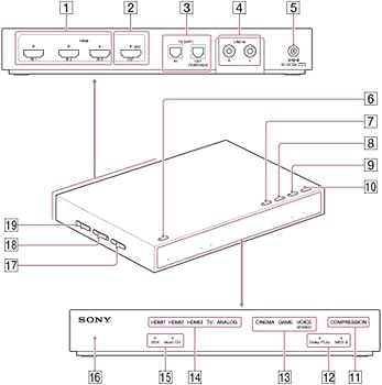 Amazon.co.jp: 【整備済み品】 ソニー 9.1ch 無線 デジタルサラウンド
