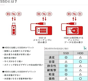 Amazon.co.jp: 【整備済み品】ノートパソコン office 2021搭載
